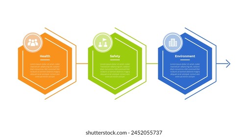 3cs marketing model infographics template diagram with hexagon and circle badge header with 3 point step design for slide presentation vector
