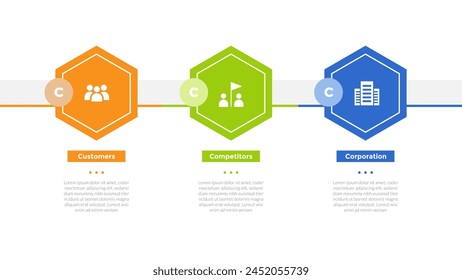 3cs marketing model infographics template diagram with h hexagon horizontal direction with 3 point step design for slide presentation vector