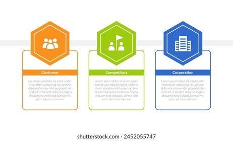 3cs marketing model infographics template diagram with big hexagon header on outline table with 3 point step design for slide presentation vector