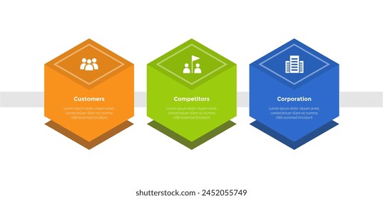 3cs marketing model infographics template diagram with hexagon container on horizontal direction with 3 point step design for slide presentation vector