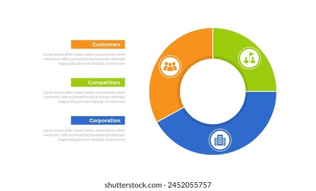 3cs marketing model infographics template diagram with piechart outline style on right with 3 point step design for slide presentation vector