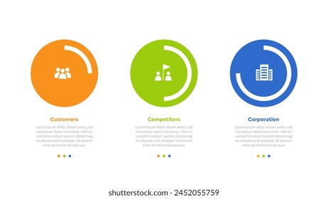 3cs marketing model infographics template diagram with piechart progress percentage on big circle with 3 point step design for slide presentation vector