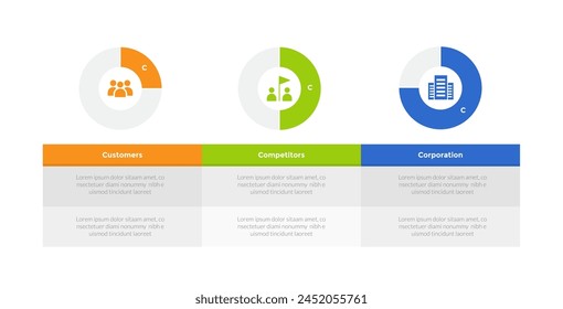 3cs marketing model infographics template diagram with table description with 3 point step design for slide presentation vector