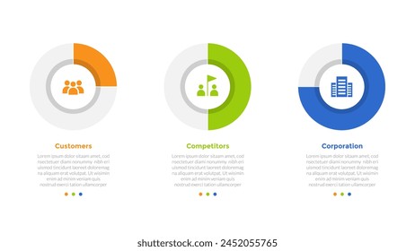 3cs marketing model infographics template diagram with piechart outline progress percentage with 3 point step design for slide presentation vector