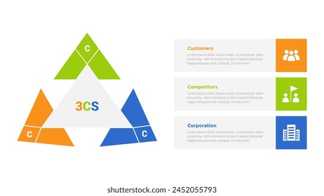 3cs Marketingmodell Infografik Vorlage Diagramm mit Pfeil Dreieck auf Kreis mit 3-Punkt-Design für Diapräsentation Vektorgrafik