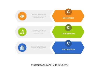 3cs marketing model infographics template diagram with rectangle with arrow edge with 3 point step design for slide presentation vector