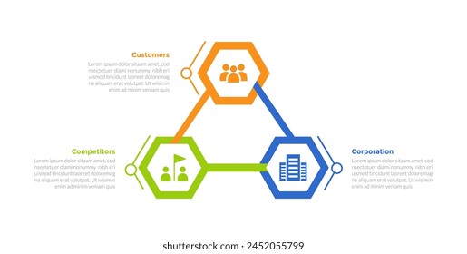 3cs marketing model infographics template diagram with hexagonal on circular cycle with 3 point step design for slide presentation vector