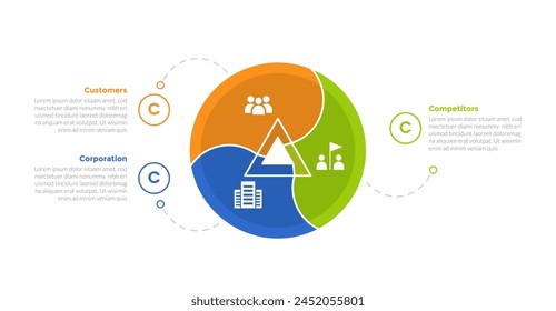3cs marketing model infographics template diagram with circular circle on center with 3 point step design for slide presentation vector