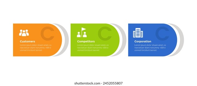 3cs marketing model infographics template diagram with round rectangle horizontal with 3 point step design for slide presentation vector