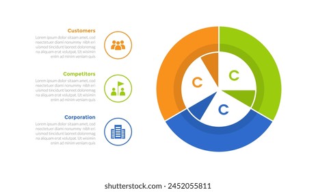 3cs marketing model infographics template diagram with piechart circle cycle with 3 point step design for slide presentation vector
