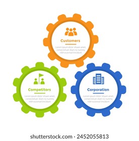 3cs marketing model infographics template diagram with gears connection with 3 point step design for slide presentation vector