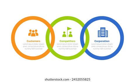 3cs marketing model infographics template diagram with circle outline joined combination with 3 point step design for slide presentation vector