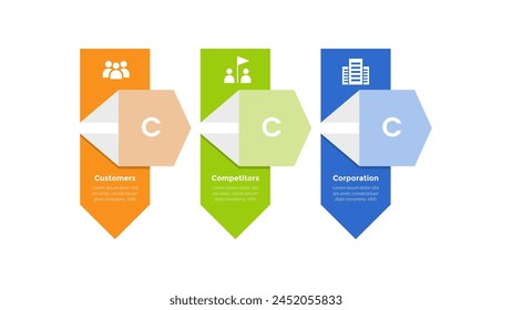 3cs marketing model infographics template diagram with creative vertical box arrow with 3 point step design for slide presentation vector