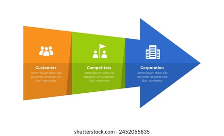 3cs marketing model infographics template diagram with big arrow full shape with 3 point step design for slide presentation vector