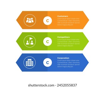 3cs marketing model infographics template diagram with rectangle arrow shape stack with 3 point step design for slide presentation vector