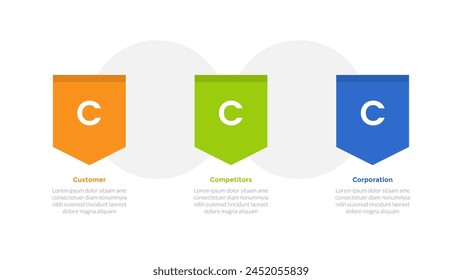 3cs marketing model infographics template diagram with badge shield and circle background with 3 point step design for slide presentation vector