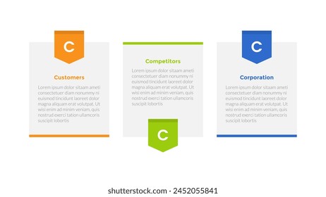 3cs marketing model infographics template diagram with table box with badge with 3 point step design for slide presentation vector