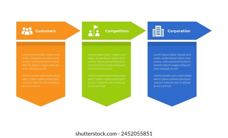 3cs marketing model infographics template diagram with table and arrow header with 3 point step design for slide presentation vector