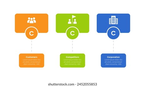 3cs marketing model infographics template diagram with rectangle shape with circle with 3 point step design for slide presentation vector