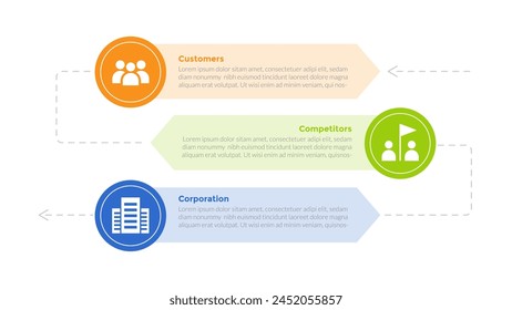 3cs marketing model infographics template diagram with big circle and arrow shape background with 3 point step design for slide presentation vector