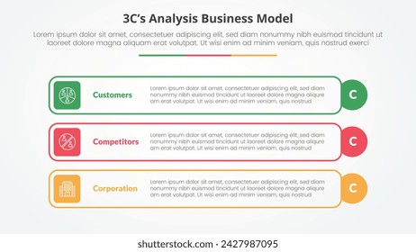 3CS Model analysis business model infographic concept for slide presentation with outline rectangle box and circle edge with 3 point list with flat style