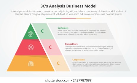 3CS Model analysis business model infographic concept for slide presentation with pyramid shape and transparent container box with 3 point list with flat style