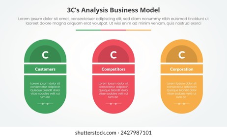 3CS Modellanalyse Geschäftsmodell Infografik Konzept für Diapräsentation mit runder Form mit Slice-Titel mit 3-Punkt-Liste mit flachem Stil