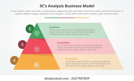 3CS Model analysis business model infographic concept for slide presentation with pyramid and rectangle box container with 3 point list with flat style