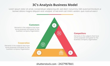 3CS Model analysis business model infographic concept for slide presentation with triangle cycle circular sharp edge with 3 point list with flat style