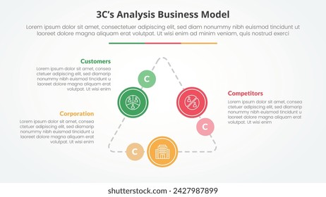 3CS Model analysis business model infographic concept for slide presentation with triangle cycle circular on triangle line connected with 3 point list with flat style