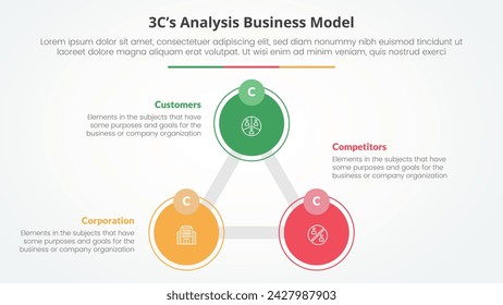 3CS Model analysis business model infographic concept for slide presentation with triangle cycle circular big circle line connected with 3 point list with flat style