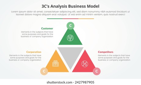 3CS Model analysis business model infographic concept for slide presentation with triangle cycle circular shape slice with 3 point list with flat style