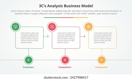 3CS Model analysis business model infographic concept for slide presentation with outline box timeline with circle badge with 3 point list with flat style