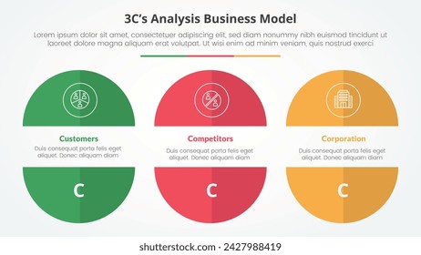 3CS Model analysis business model infographic concept for slide presentation with big circle cut truncated half slice with 3 point list with flat style