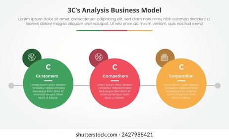 3CS Model analysis business model infographic concept for slide presentation with big circle with small circle badge on side with 3 point list with flat style