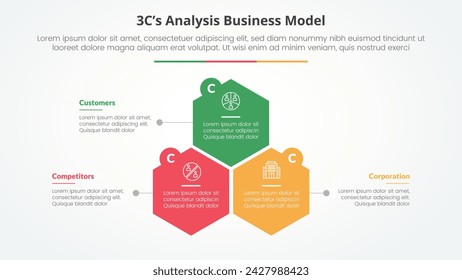 3CS Model analysis business model infographic concept for slide presentation with hexagon or hexagonal shape structure with 3 point list with flat style