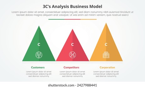 3CS Model analysis business model infographic concept for slide presentation with triangle pyramid shape horizontal with 3 point list with flat style