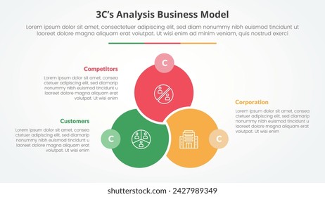 3CS Model analysis business model infographic concept for slide presentation with big circle venn linked union badge opposite with 3 point list with flat style