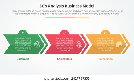 3CS Model analysis business model infographic concept for slide presentation with creative arrow horizontal block shape with 3 point list with flat style