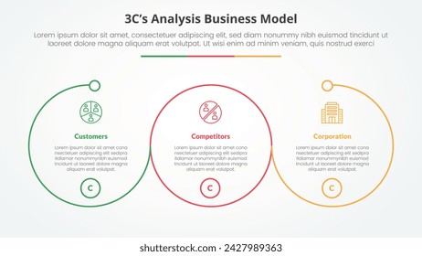 Concepto infográfico del modelo de negocio del análisis del modelo 3CS para la presentación de la diapositiva con el ciclo circular del círculo del contorno grande con la lista de 3 puntos con el estilo plano