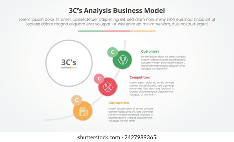 Concepto infográfico del modelo de negocio del análisis del modelo 3CS para la presentación de la diapositiva con el círculo grande y la conexión de la línea del semicírculo con la lista de 3 puntos con el estilo plano