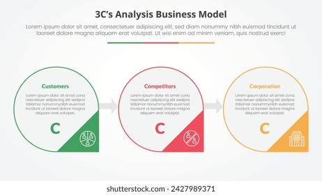 3CS Model analysis business model infographic concept for slide presentation with big circle outline and arrow triangle badge with 3 point list with flat style