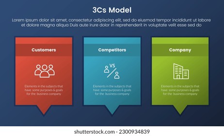 3cs model business model framework infographic 3 stages with rectangle box and callout comment dialog and dark style gradient theme concept for slide presentation