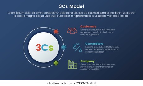 3cs model business model framework infographic 3 stages with circle and connecting content and dark style gradient theme concept for slide presentation