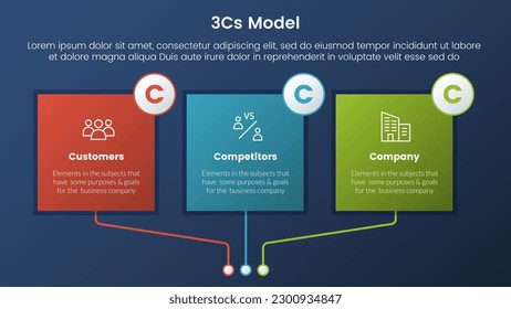 3cs modelo de modelo de negocio marco infográfico 3 etapas con rectángulo cuadrado de tabla colorida y concepto de tema gradiente de estilo oscuro para presentación de diapositivas