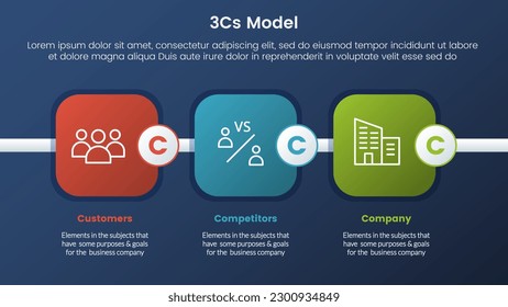 3cs modelo de modelo de negocio infraestructura de marco de trabajo 3 etapas con cronología de cuadros cuadrados redondos y concepto de tema de gradiente de estilo oscuro para presentación de diapositivas