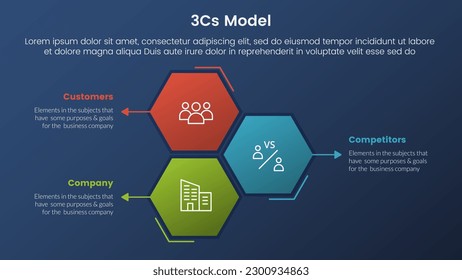 3cs modelo de modelo de negocio marco infográfico 3 etapas con forma de peine de miel dirección vertical y concepto de tema de gradiente de estilo oscuro para presentación de diapositivas