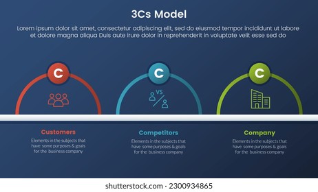 3cs modelo de modelo de negocio infraestructura infográfica de 3 etapas con un concepto de tema de gradiente de estilo oscuro y medio circular horizontal para la presentación de diapositivas