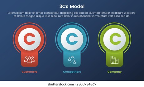 3cs modelo de modelo de negocio infraestructura infografía de 3 etapas con forma de banner de círculo de insignia y concepto de tema de gradiente de estilo oscuro para presentación de diapositivas