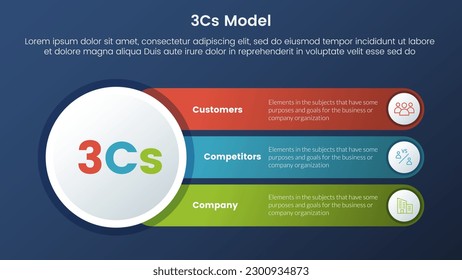 3cs model business model framework infographic 3 stages with and dark style gradient theme concept for slide presentation